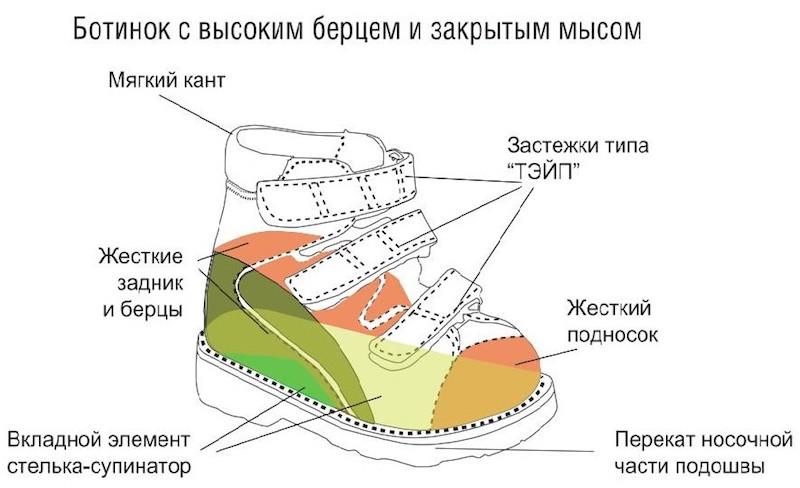Правила ухода за детской ортопедической обувью